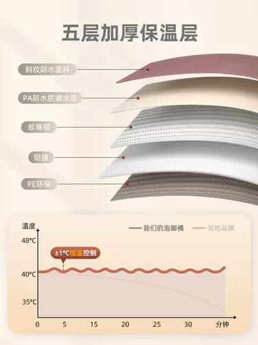 Складная складная пропитанная ножная ствола портативная нога для мытья нога пузырь пузырь для ног общежития для фумигационной ванны
