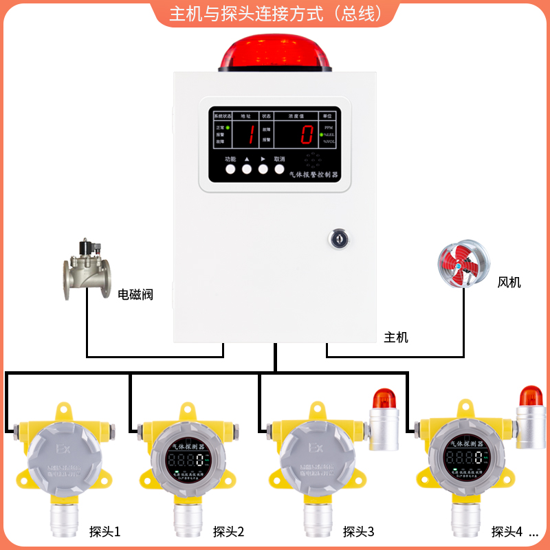 报警仪器探测液化气乙炔工业用油漆氢气煤气可燃气体泄漏浓度检测