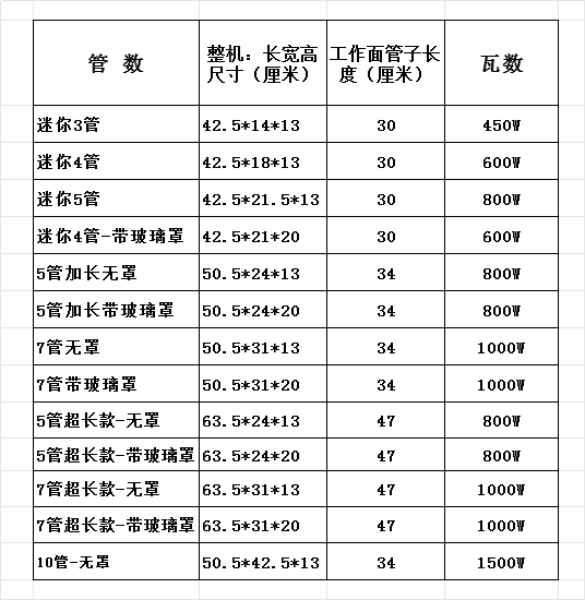 迷你烤肠机全自动实现烤肠自由了