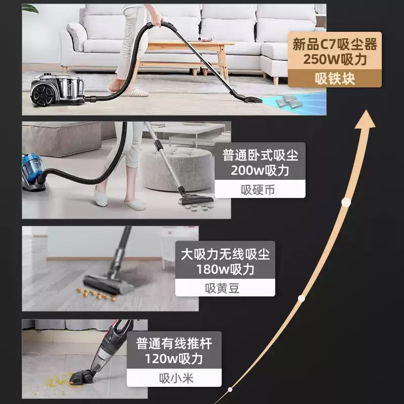 【超大桶吸】美的多功能家用卧式吸尘器大吸力小型手持有线除螨C7,淘宝优惠券,粉丝福利购,淘宝优惠卷