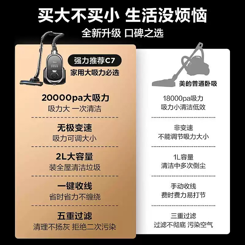 【超大桶吸】美的多功能家用卧式吸尘器大吸力小型手持有线除螨C7,淘宝优惠券,粉丝福利购,淘宝优惠卷