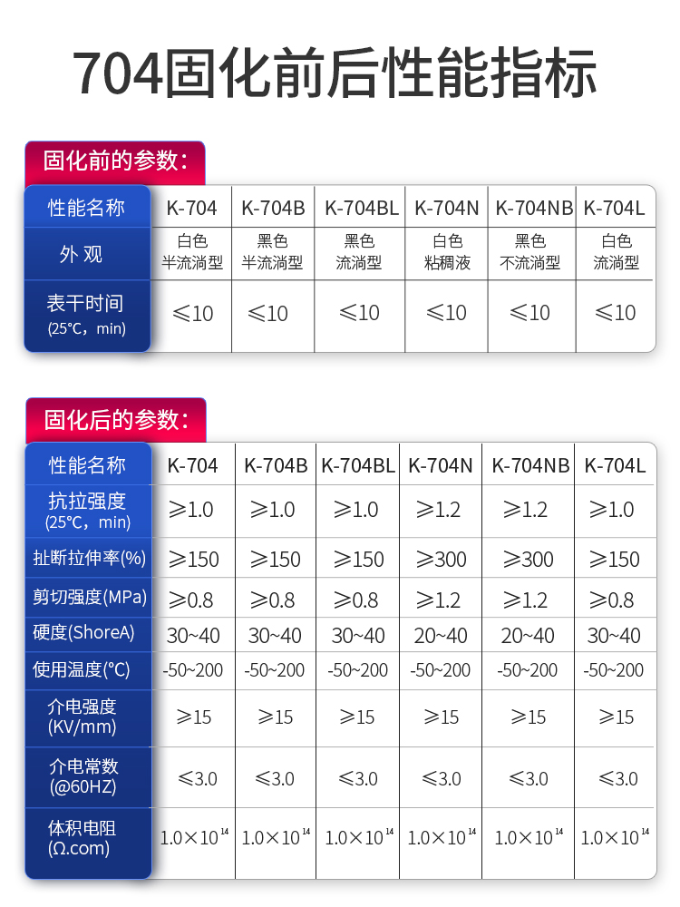 卡夫特704硅橡胶黑色耐高温工业白胶k-704nb电子元件固定专用强力万能粘合剂防水绝缘rtv705透明有机硅密封胶 - 图1