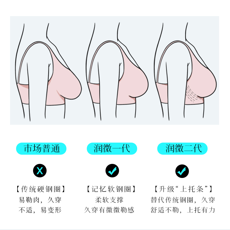 润微8号杯茶肌抑菌大胸显小内衣女超薄款夏季防凸点防下垂文胸罩