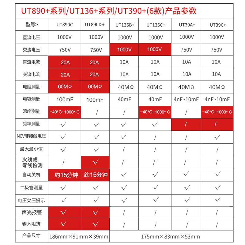 优利德万用表数字高精度全自动数显式电工万用表防烧多用表UT39A