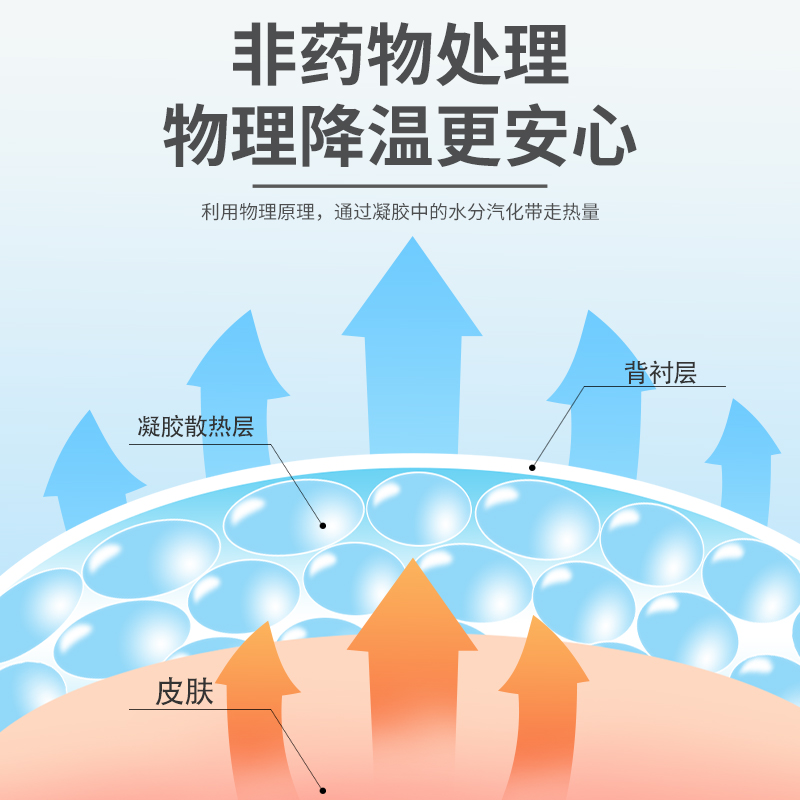 冰敷头带可绑成人儿童通用物理降温发烧退热神器反复使用冰敷袋贴