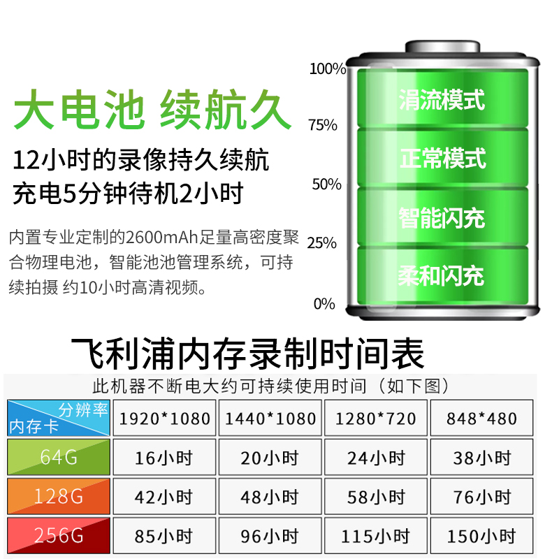 飞利浦VTR8101专用记录仪高清星光夜视超长待机现场巡逻带记录仪