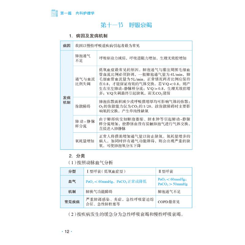 护理学中级单科一次过 基础知识拿分考点随身记(第2版) 2023 夏桂新,杨晓燕 编 护理学生活 新华书店正版图书籍 - 图1