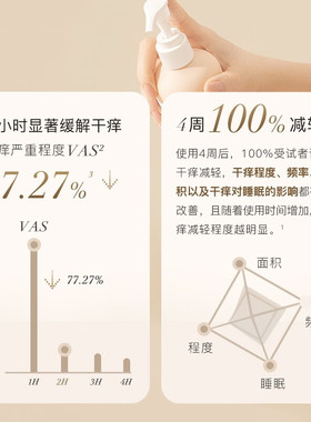 买300g送130g养生堂桦树汁身体乳