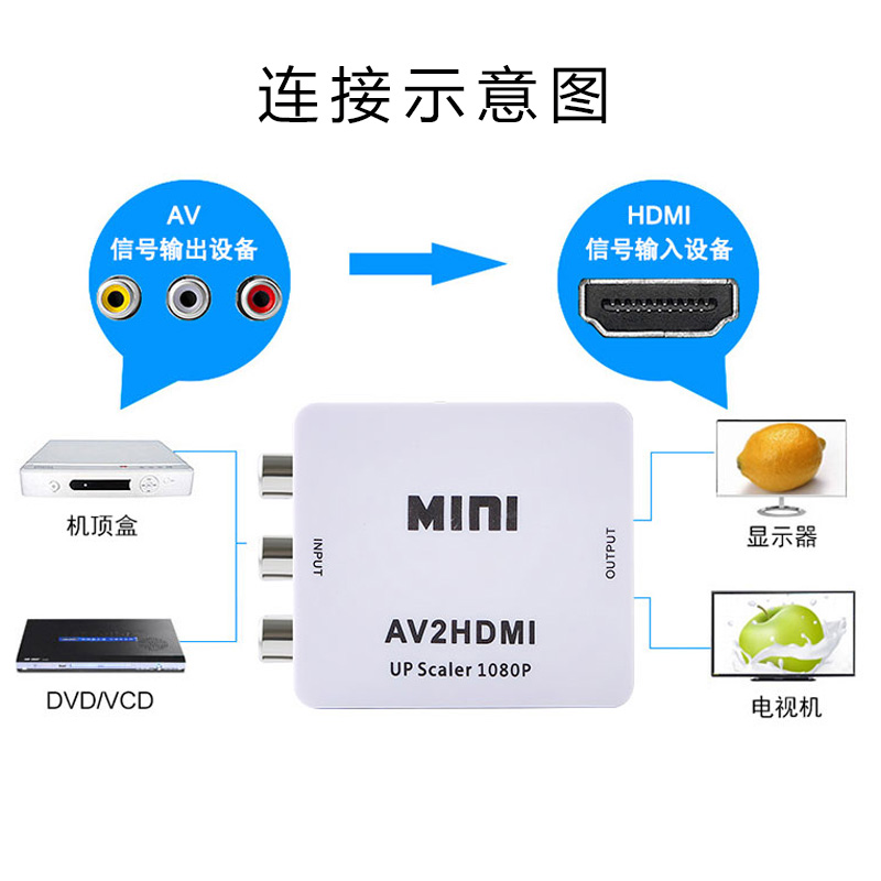 av转hdmi转换器dvd三色线机顶盒跳舞毯接电视机显示器高清转接线-图3