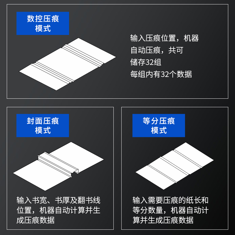 宝预全自动数码压痕机350A虚线压痕机小型压线机自动封面折痕机电动A3蚂蚁线压线折页机折纸机折线打虚线机 - 图2