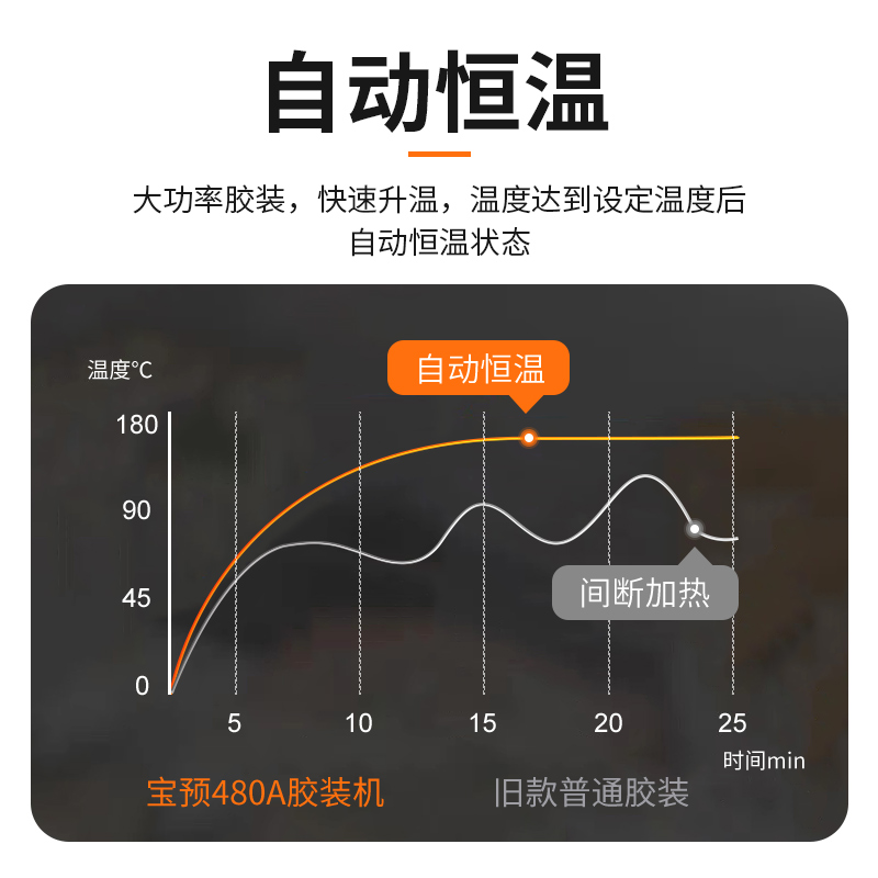 宝预480A无线胶装机办公半自动胶装机文件合同标书会计财务凭证A4 - 图1