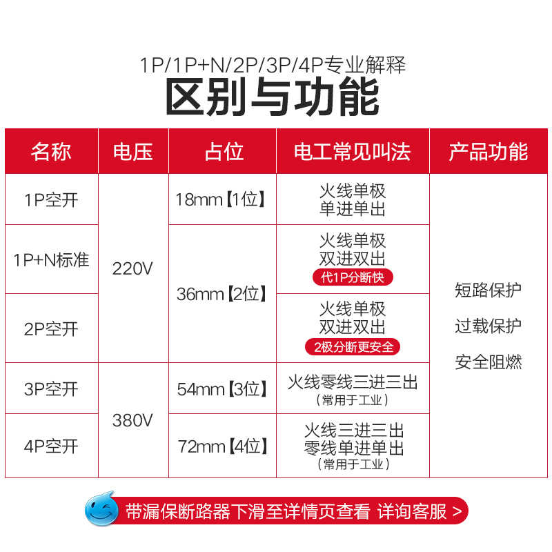 德力西空气开关 家用小型断路器2p电闸开关3P63A32a4p塑壳断路器 - 图2