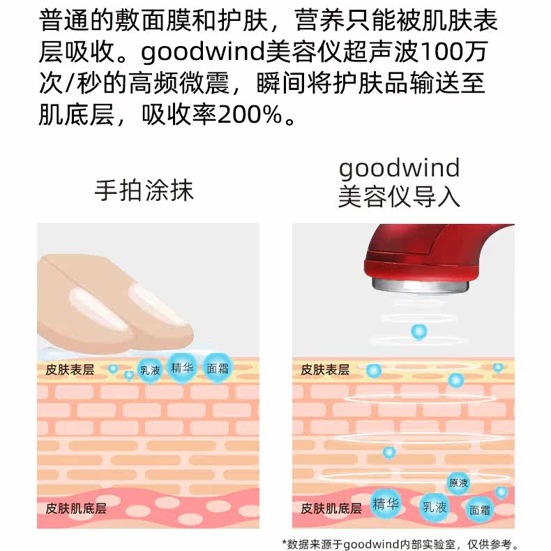 goodwind美容仪器家用洗脸清洁面部超声波导入仪导出提拉紧致按摩,淘宝优惠券,粉丝福利购,淘宝优惠卷