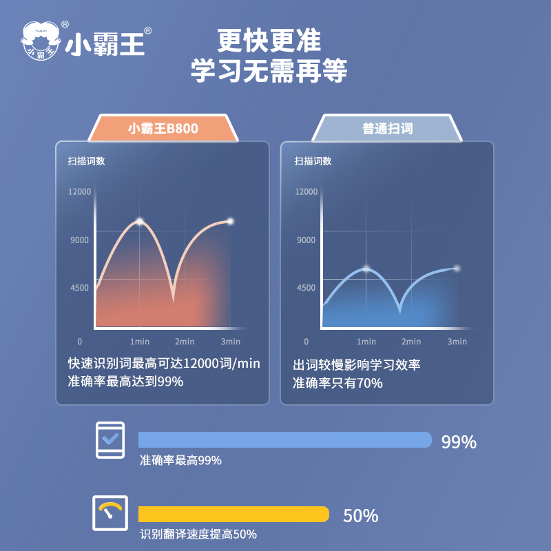小霸王新款词典笔点读笔英语点读机 subor小霸王点读笔