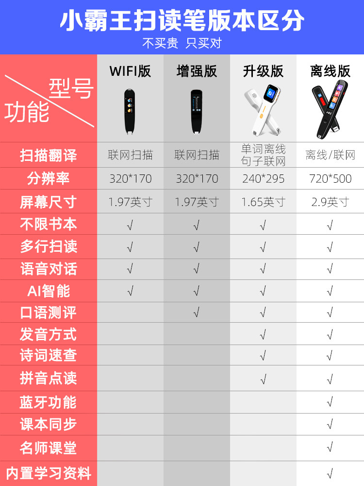 小霸王智能翻译英语学习神器人教版 subor小霸王点读笔