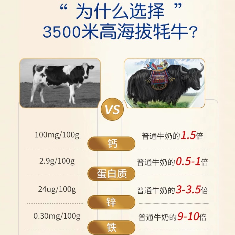 青海湖高原酸奶200g*10盒儿童学生常温老青藏酸奶整箱官方旗舰店 - 图1