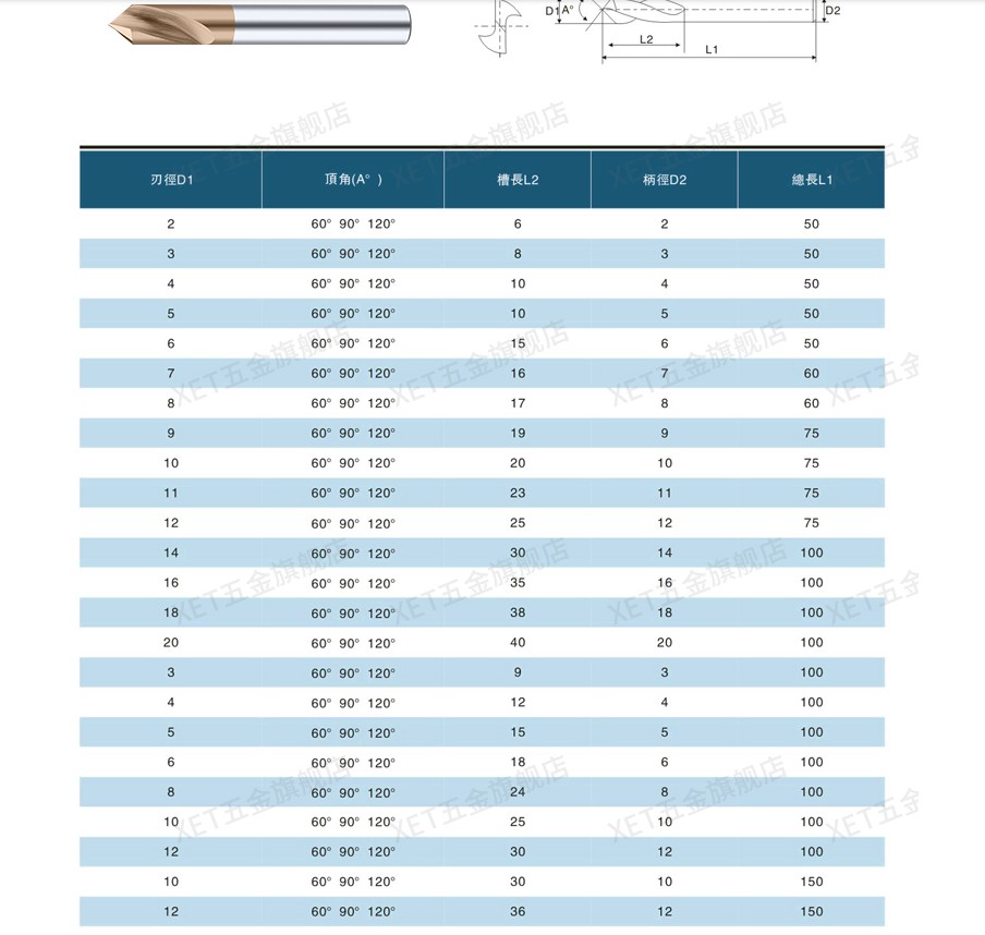 10E65 钻加长 *   7涂层定8点 合金  12钨钢144 93度定心钻T120X - 图1