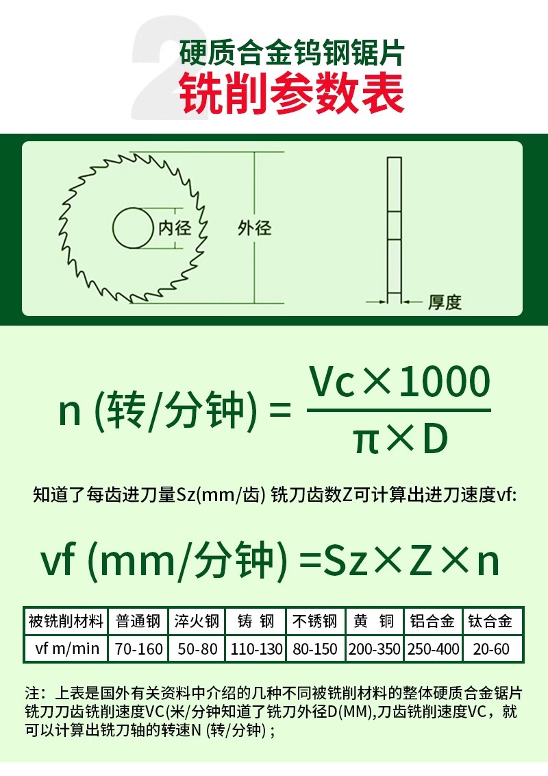 硬质合金锯片钨钢锯片圆锯片16 25 30 40 50 60 75 80*0.6 1 1.2 - 图3