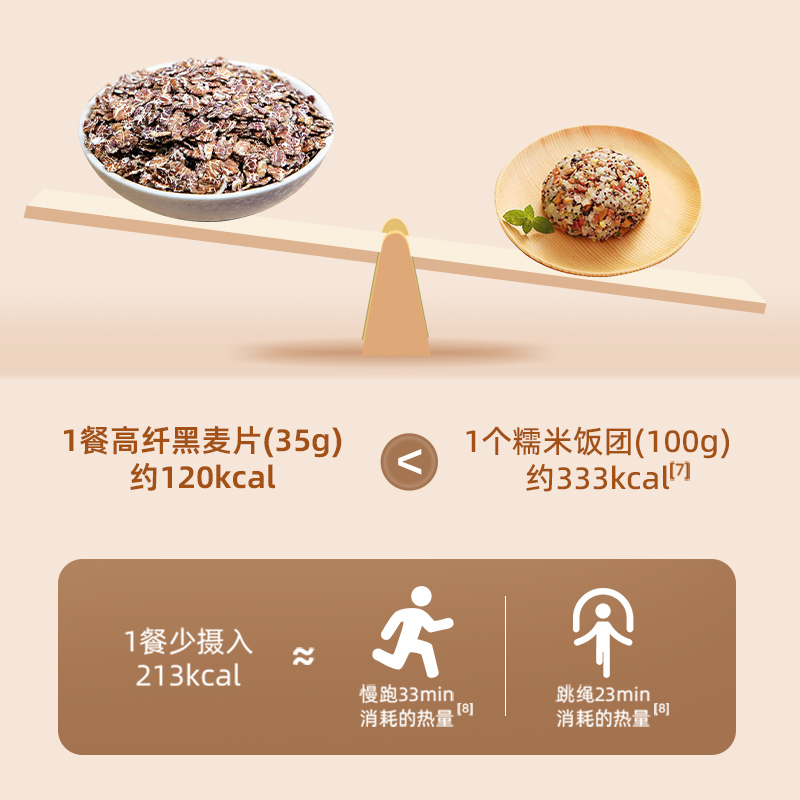 阴山优麦高纤黑麦片700g袋装健身营养早餐冲饮黑小麦片代餐