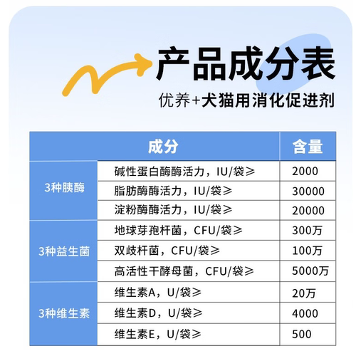 优养益生菌优养犬猫用消化促进剂宠物华驰千盛益生菌狗狗医院 - 图2
