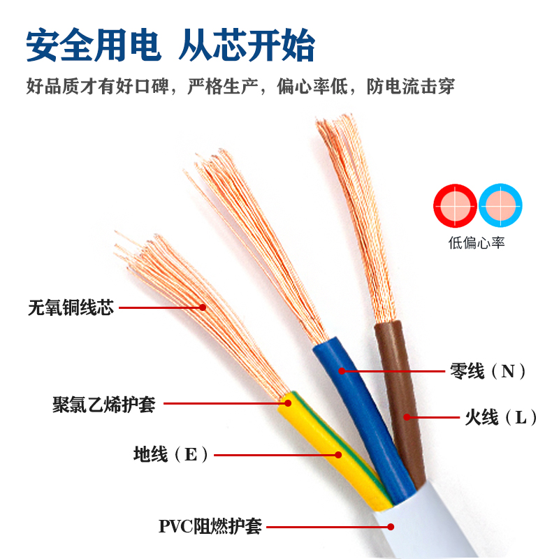 3芯RVV无氧铜电源线0.75平方连接线1.0m²软护套线家用软电缆白色 - 图1