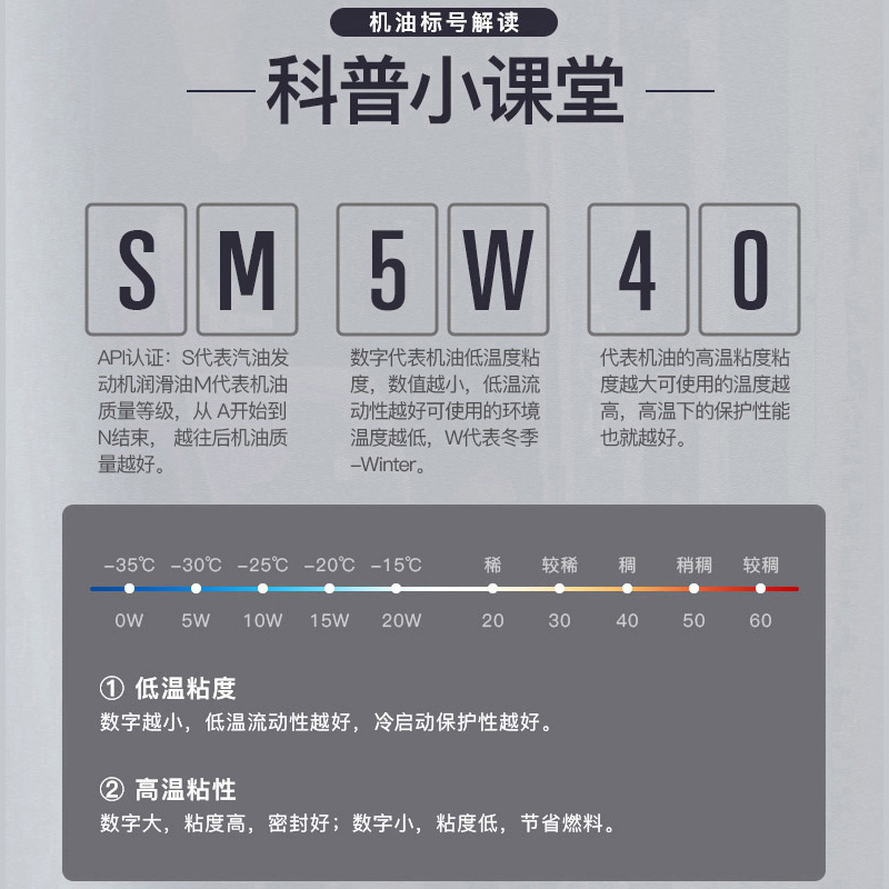 长城捷豹王SM5W40四冲程全合成摩托车机油 4L-图3