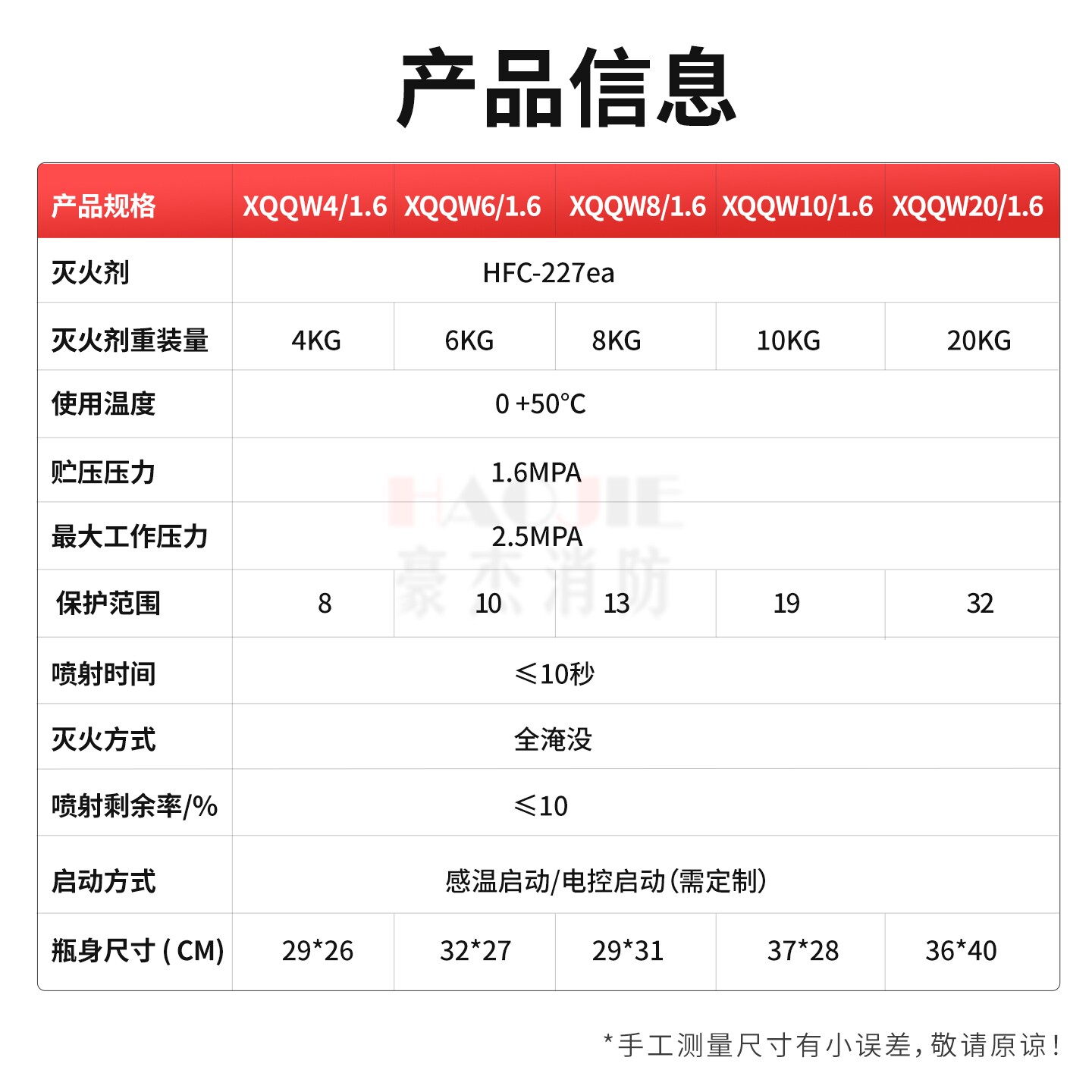 浙安广消68度悬挂式七氟丙烷灭火装置4公斤6KG8KG气体灭火器XQQW