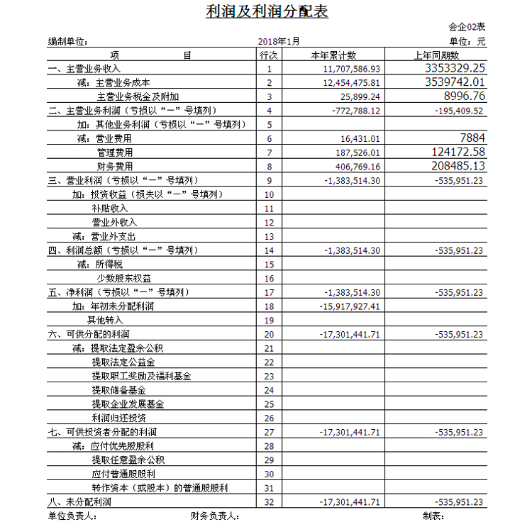 银行贷款财务报表资产负债表利润表现金流量表招投标年审年报附注 - 图2