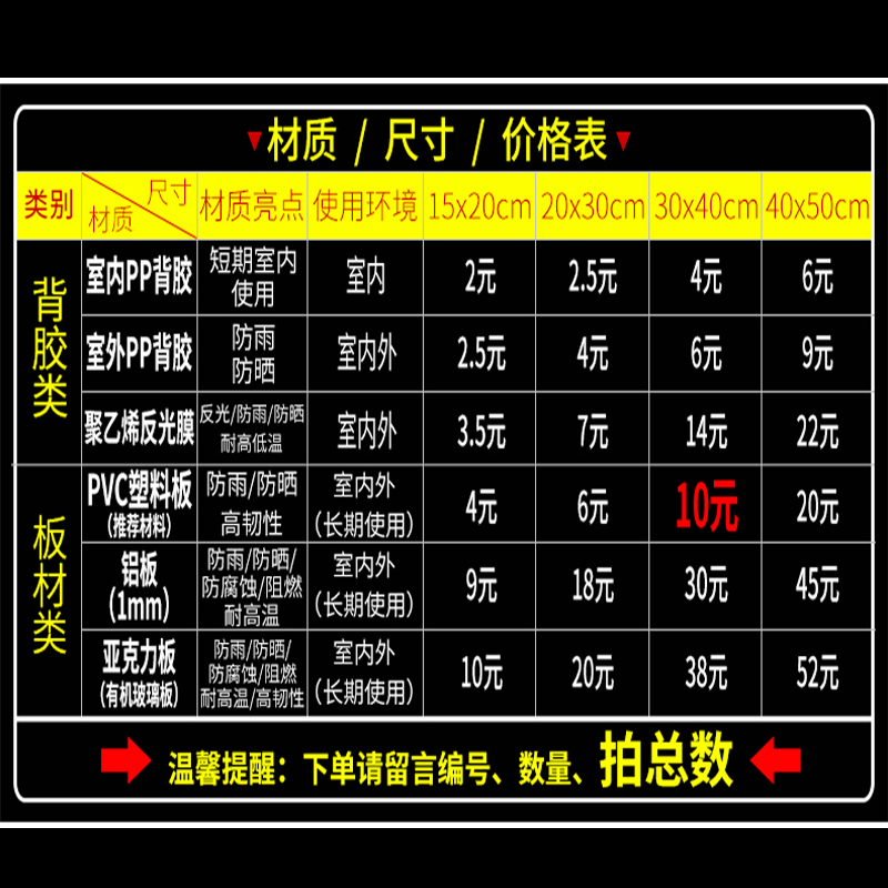 安全标识牌警示牌严禁烟火禁止吸烟有电危险贴纸车间工地施工生产警告标志标牌提示标示贴标语亚克力消防定做 - 图2