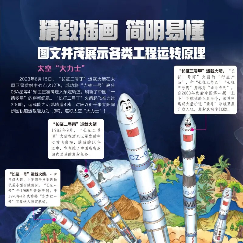 【时光学】万物运转百科丛书大国重器+超级工程全套2册揭秘大国工程里的科学奥秘少儿百科全书6-12岁漫画书科学启蒙书科技启蒙绘本