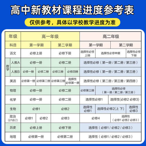 2027新教材高中教材帮高一高二上下册必修第一册数学物理化学生物语文英语政治历史地理选择性必修一二三人教a版必修2同步教辅资料 - 图1