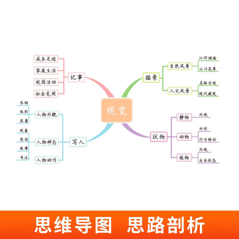 斗半匠作文大全五感法写作文扩句法顺序法修辞法写作文技巧方法素材积累书全套一二三四五六年级上下册小学生同步年级作文 - 图2