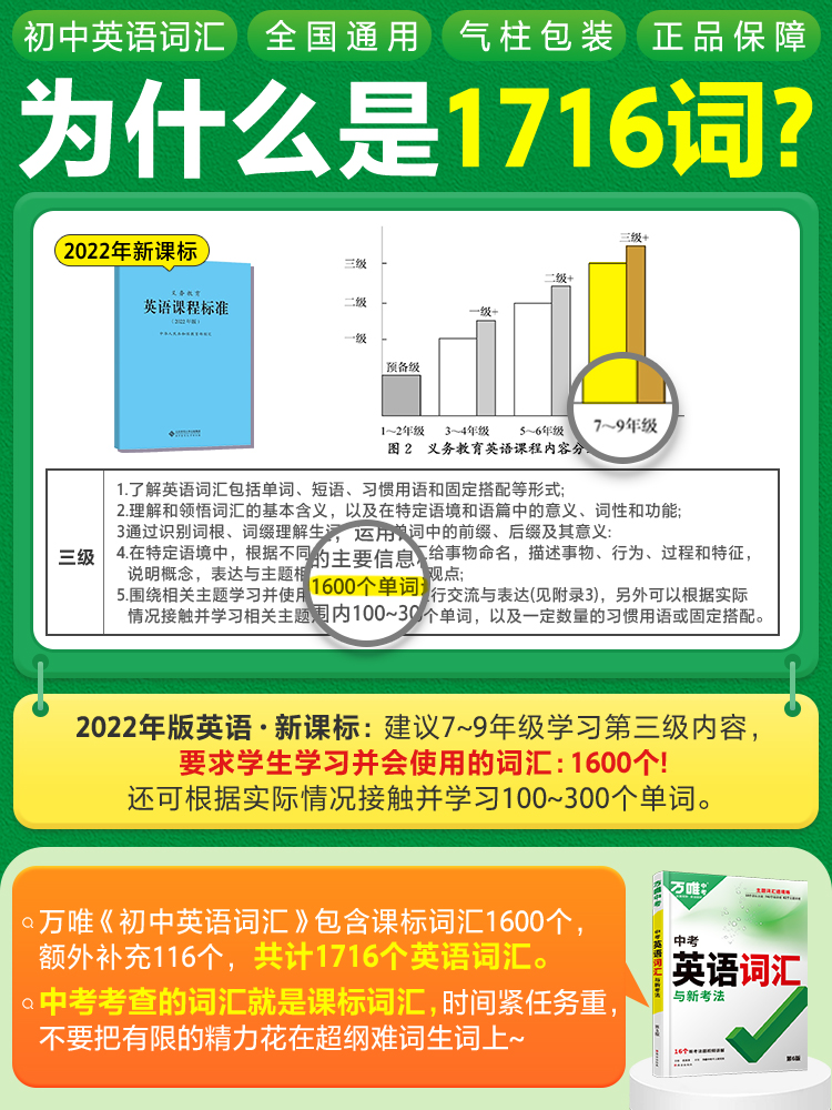 2024初中英语词汇万唯中考英语词汇手册初中英语单词大全3500词七八九年级英语词汇突破复习资料初三英语单词万维中考英语词汇手册 - 图0
