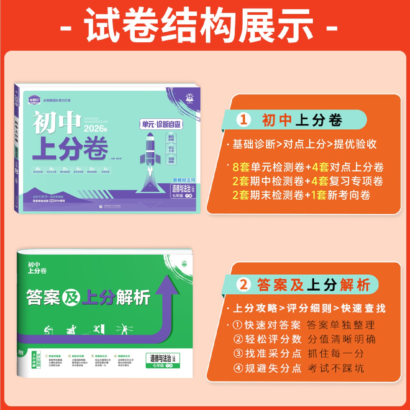 2026七年级上册小四门试卷初中上分卷必刷卷政治历史地理生物语文数学英语全套人教版初中同步期中期末众望模拟 初一7下册小测试卷