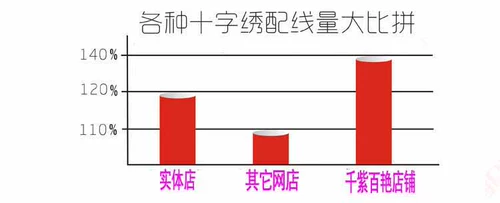 Точная печать перекрестная вышитая циньцин, пианино, живопись, каллиграфия и каллиграфия лотос