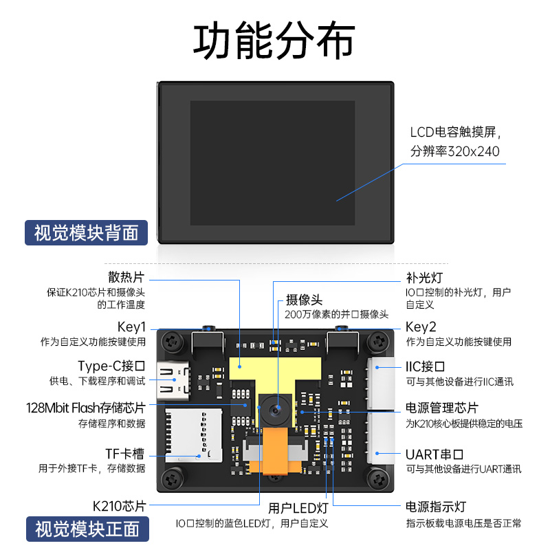 K210开源视觉识别模块 AI智能摄像头 Python开发板WonderMV传感器 - 图1