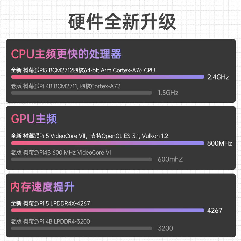 树莓派4b主板4G/8G linux视觉python编程套件Raspberry Pi5开发板