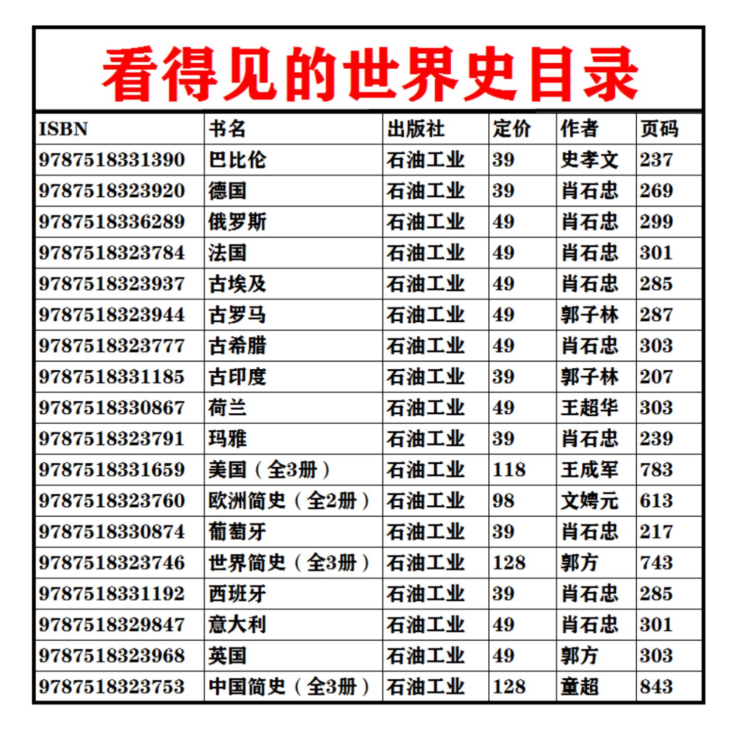 看得见的世界史 25册彩图版 美国法英德中国世界欧洲简史俄罗斯古印度罗马希腊埃及玛雅西班牙荷兰巴比伦葡萄牙意大利学生儿童历史 - 图3