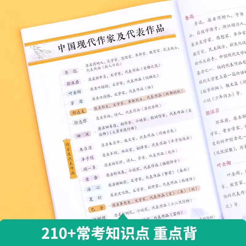 作业帮 小学生必背文学常识大全彩图版注音版同步小学语文基础文学常识积累大全1-6年级人教版中国古代现代文必背古诗词一本全 - 图1