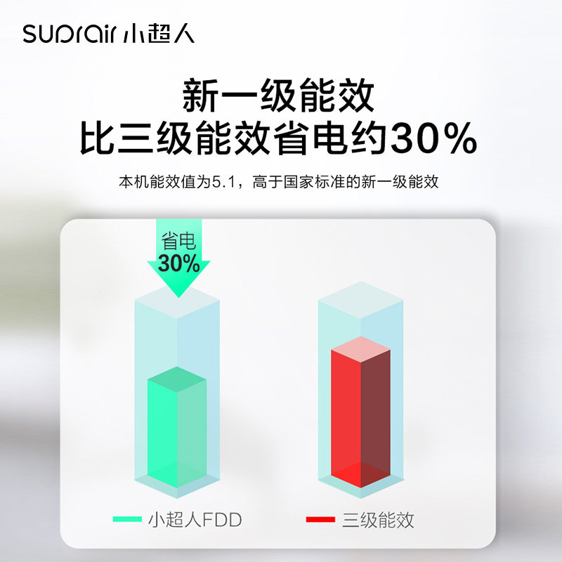 【新一级能效】小超人小1.5匹空调 小超人空调空调
