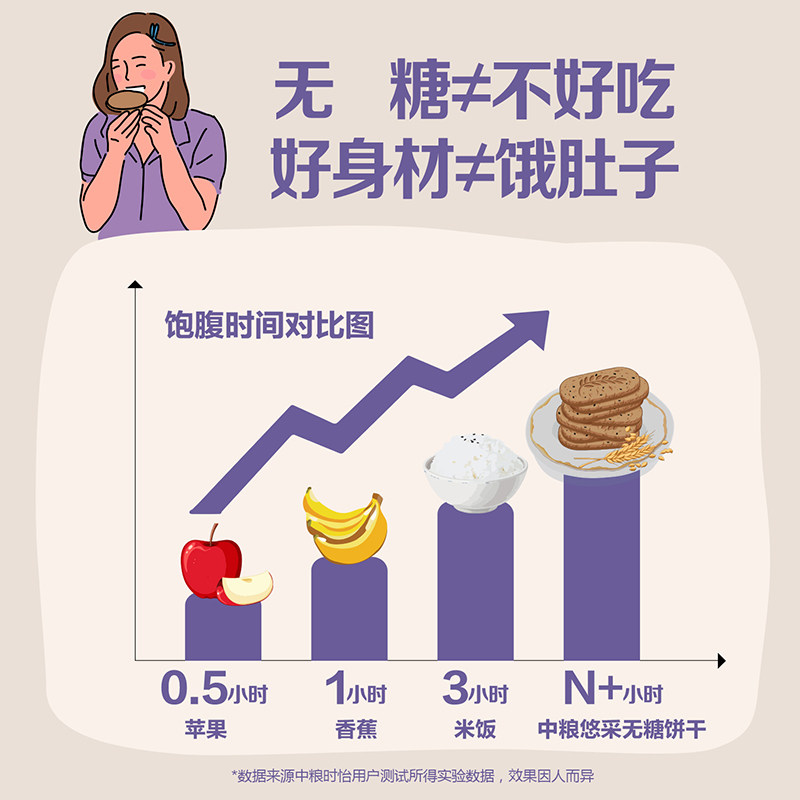 中粮悠采无糖饼干粗粮零食全麦杂粮猴头菇代早餐糖尿人食品大全包,淘宝优惠券,粉丝福利购,淘宝优惠卷
