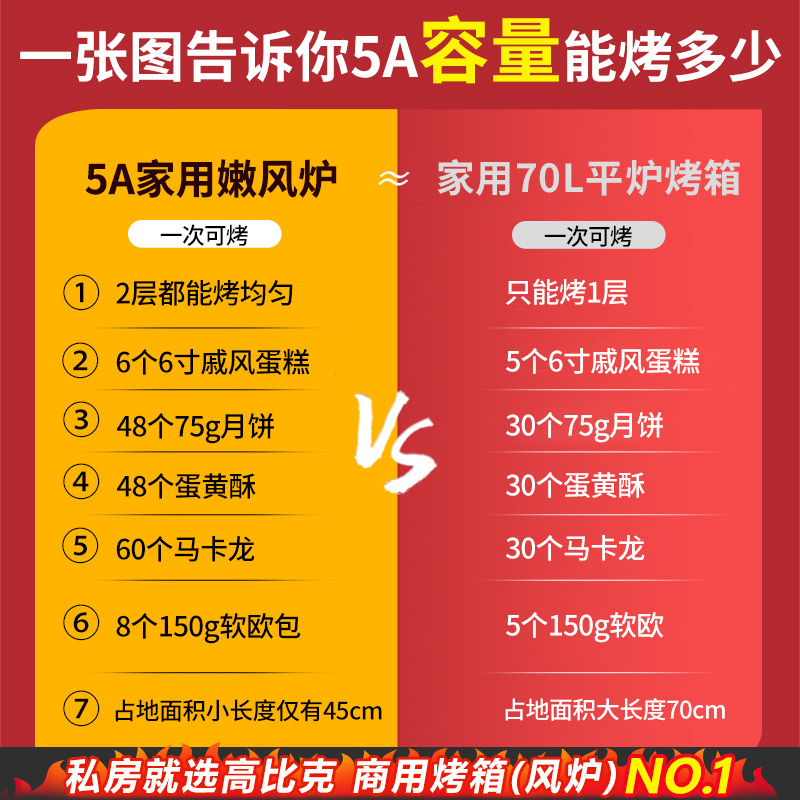 UKOEO高比克 5A风炉平炉二合一家用烤箱烘焙多功能大容量电烤箱 - 图1