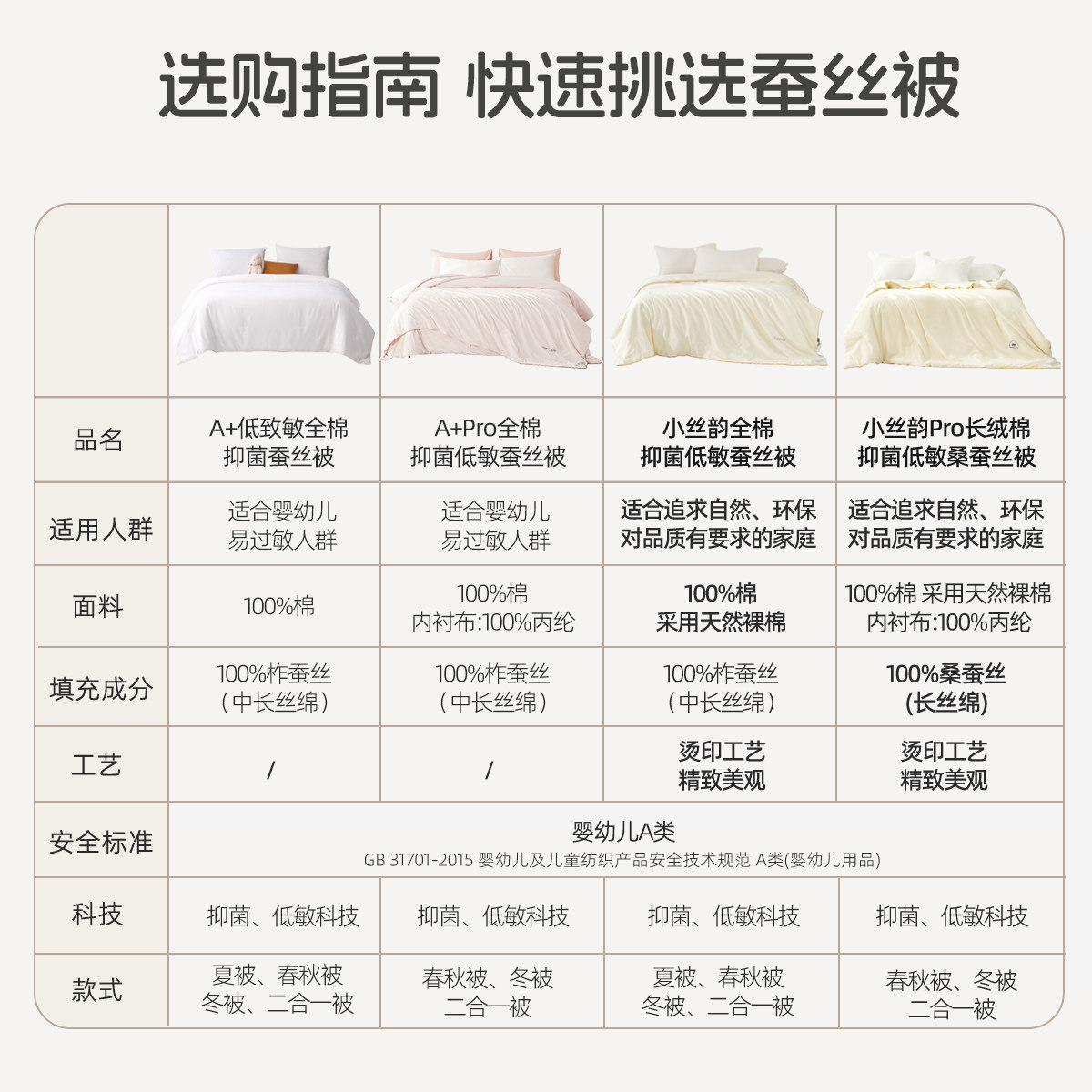 水星儿童夏被100低敏蚕丝被母婴A类全棉抗菌桑蚕丝被学生宿舍,淘宝优惠券,粉丝福利购,淘宝优惠卷
