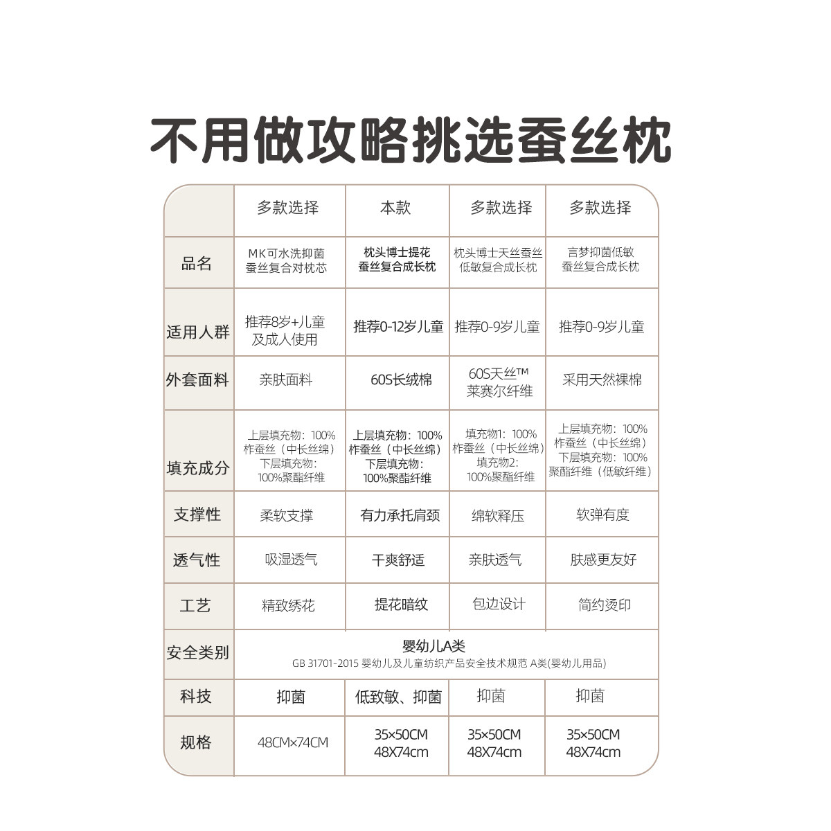 水星儿童枕头低敏蚕丝枕A类抗菌枕芯60S长绒棉透气护颈枕头宝宝,淘宝优惠券,粉丝福利购,淘宝优惠卷