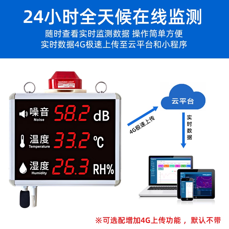 壁挂式分贝仪医院噪音计大屏幕温湿度测试仪学校高精度酒吧噪音仪 - 图0