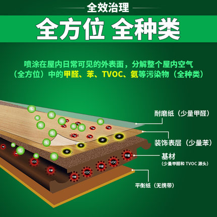 奥因甲醛清除剂空气净化除甲醛家具除味墙纸新房除味除有害气体 - 图1