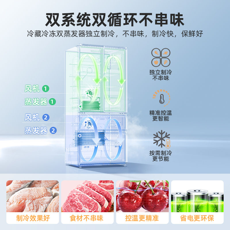 政府换新补贴美菱双系统超薄嵌入511L法式四门大容量家用一级冰箱
