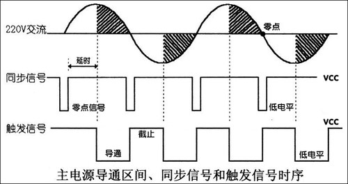 esp8266单片机arduino调速调光设计可控硅电风扇灯泡开关学习模块 - 图1