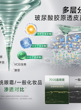 【面部抗皱】仙人掌微晶眼膜淡泪沟细纹六胜肽法令纹抗皱克奥妮斯