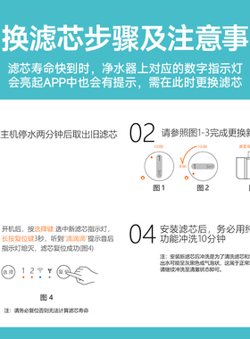 沁安特适配云米净水器滤芯S2 Fast3 400G/600G/800G反渗透 5in1